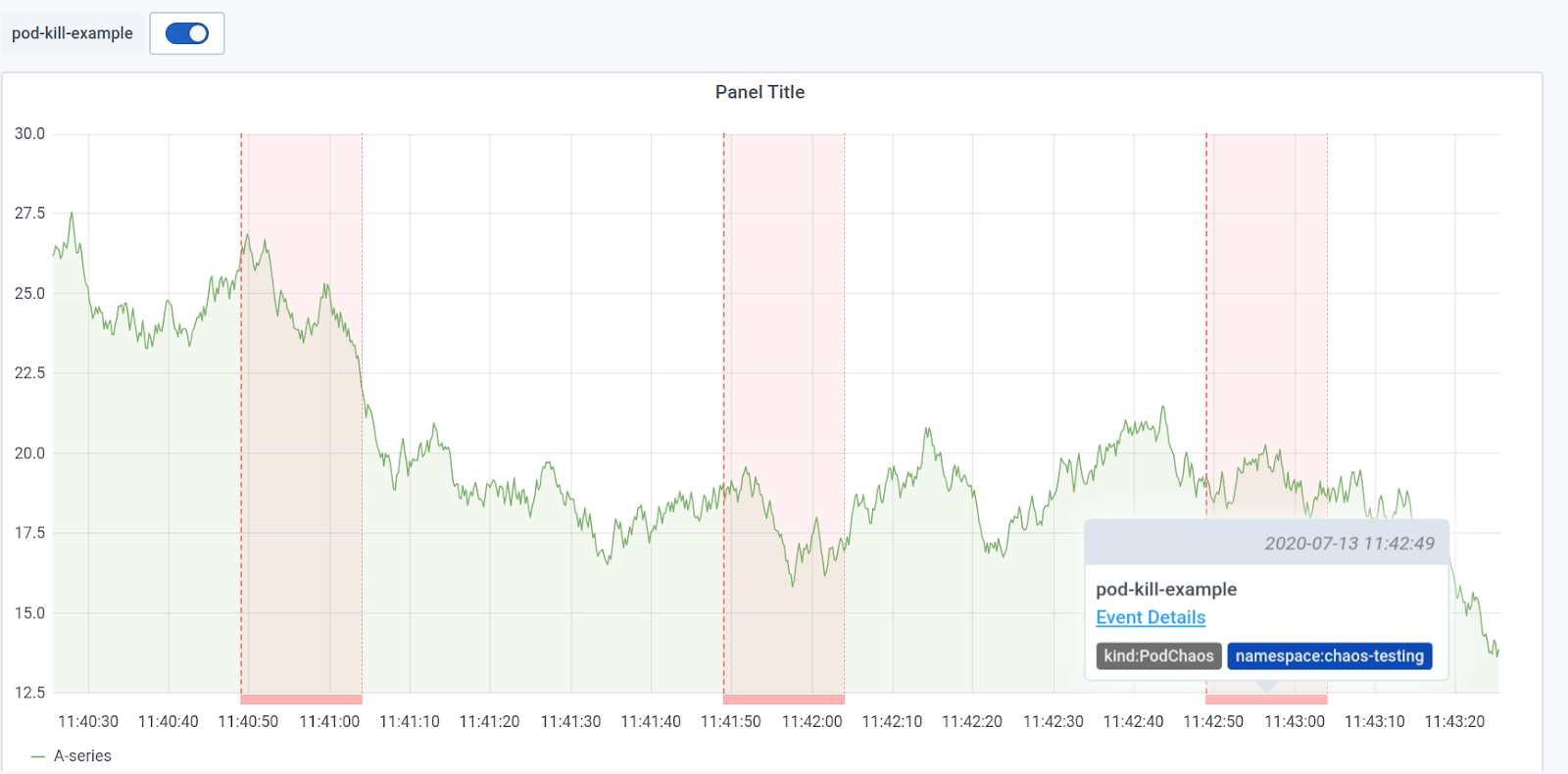 Chaos-Status und Anwendungsstatus in Grafana