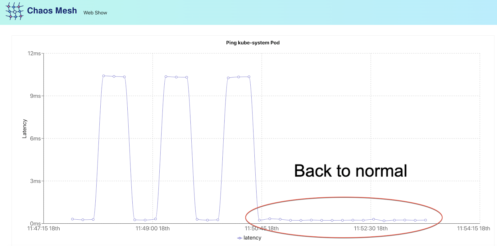 Netzwerklatenz ist wieder normal