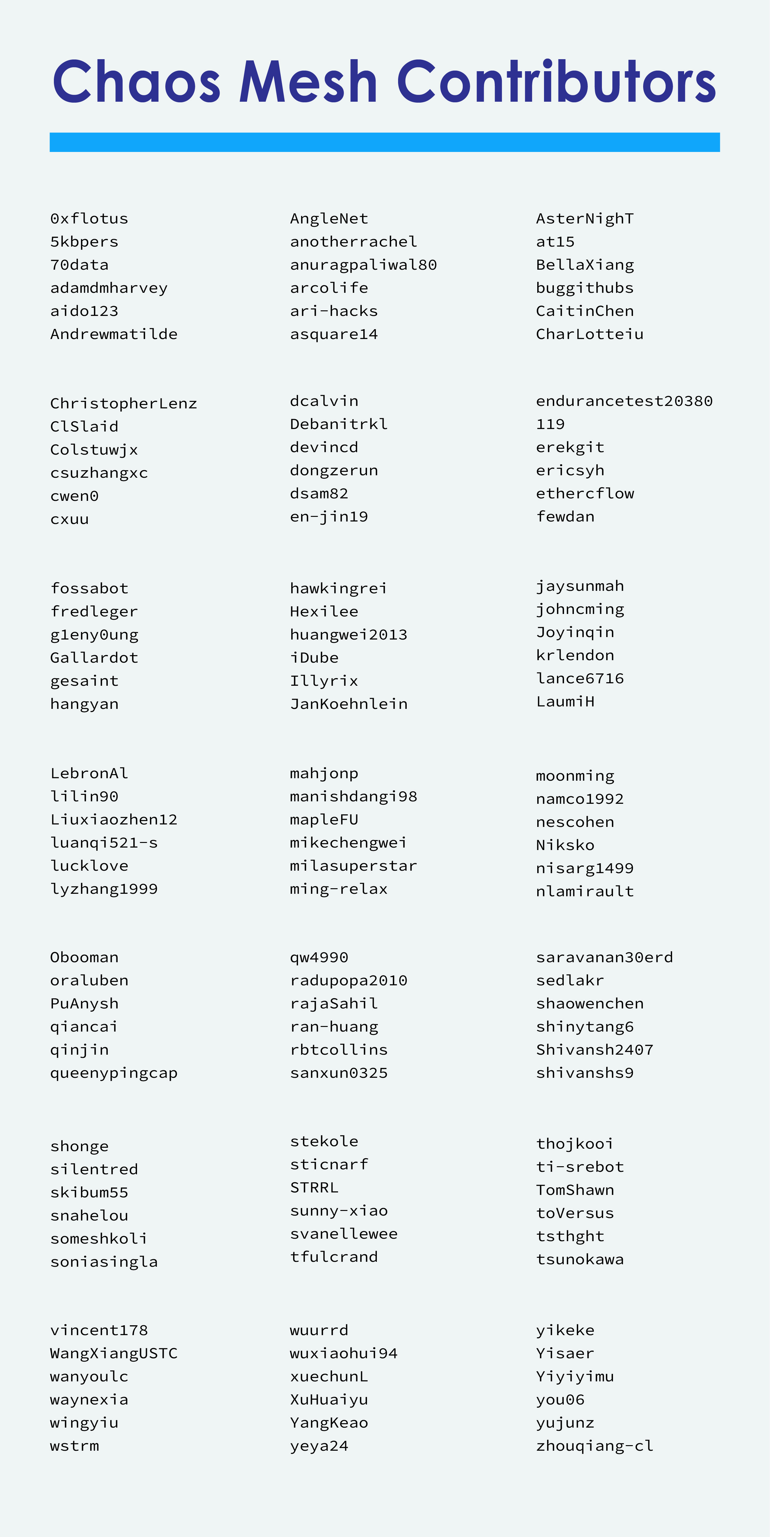 Contributeurs de Chaos Mesh