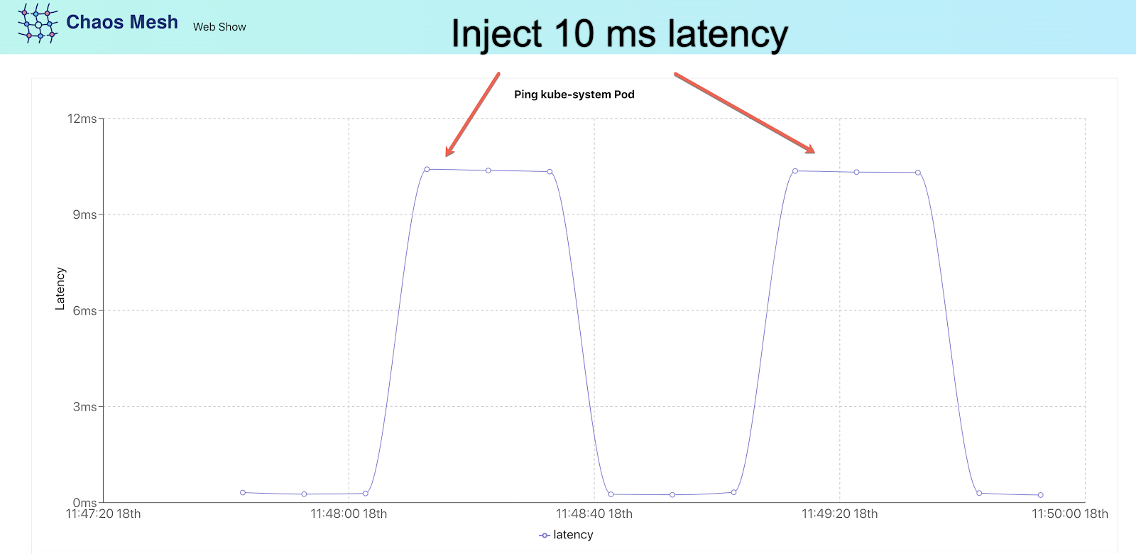 Utilisation de Chaos Mesh pour insérer des délais dans web-show