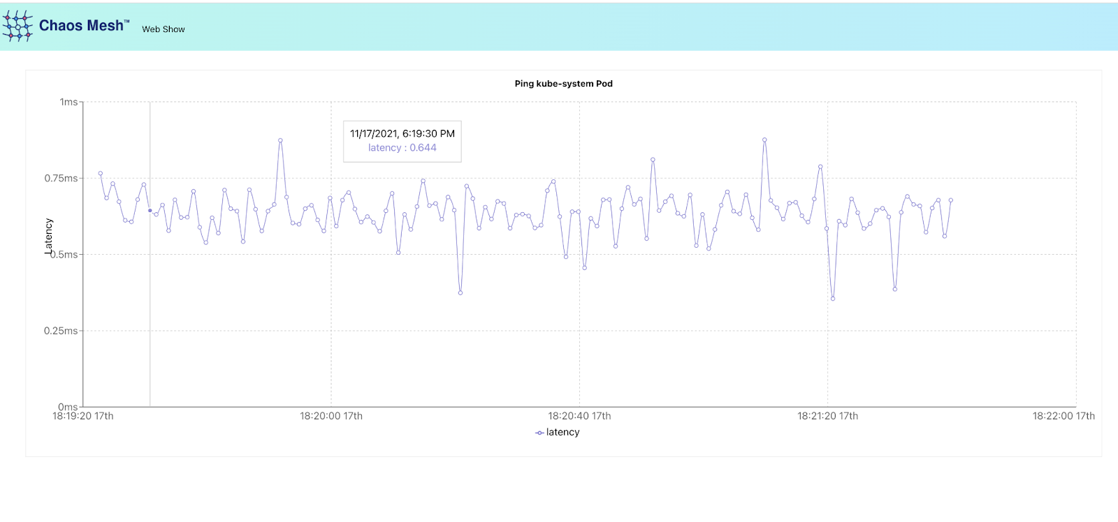 Application Web Show de Chaos Mesh