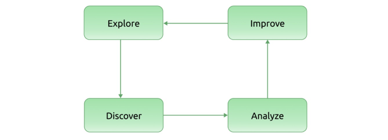 混沌工程闭环示意图